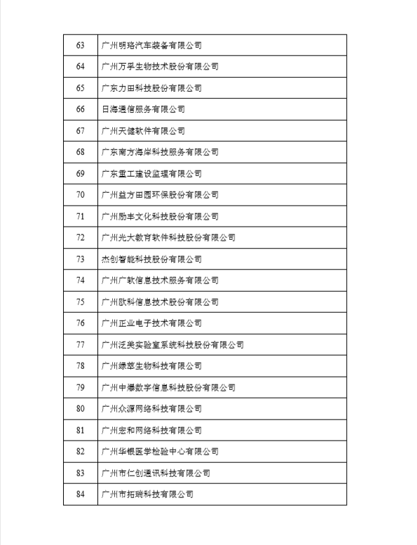 榮獲黃埔區(qū)、廣州開(kāi)發(fā)區(qū)2017年度瞪羚企業(yè)